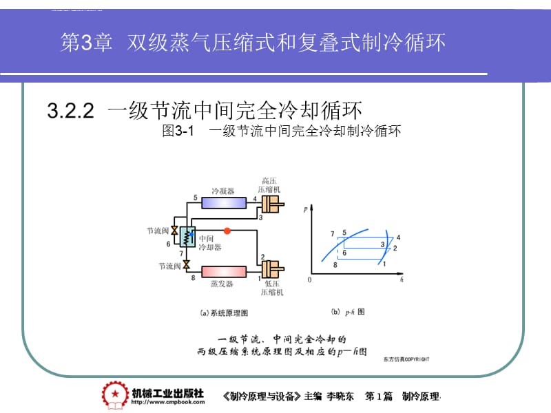 制冷原理与设备第三章课件_第4页