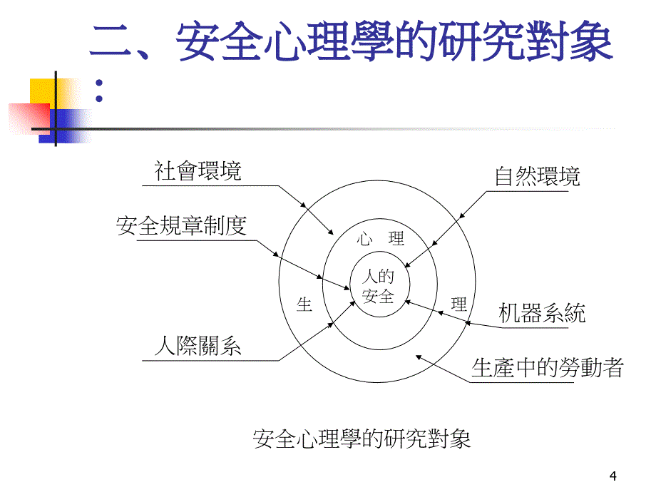 2019安全心理学与心态教育讲义课件_第4页