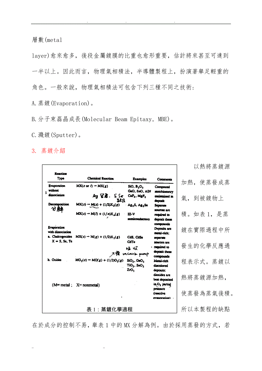 物理气相沈积PVD报告_第4页