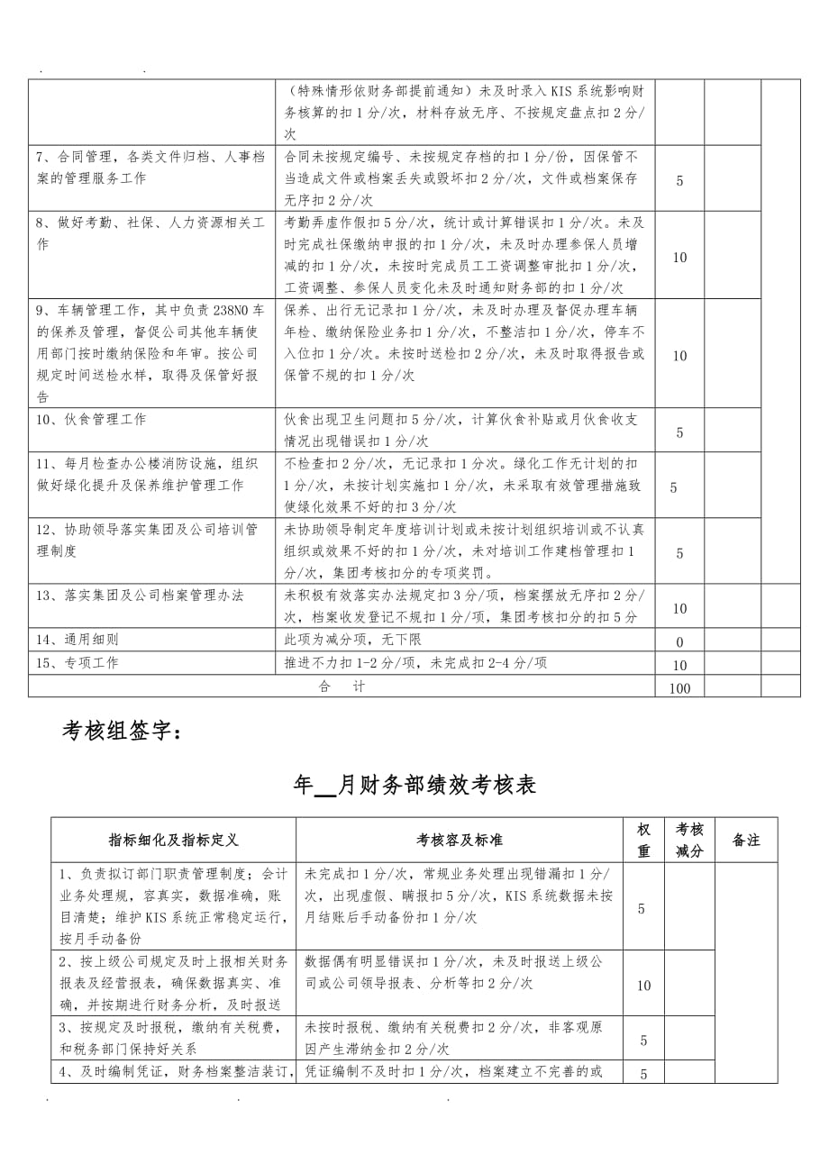 供水公司绩效考核表KPI_第2页