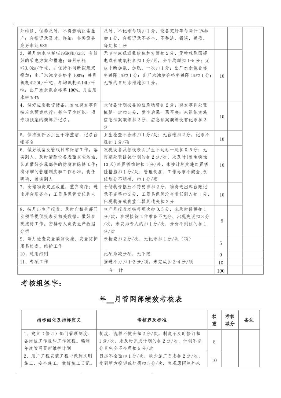 供水公司绩效考核表KPI_第5页