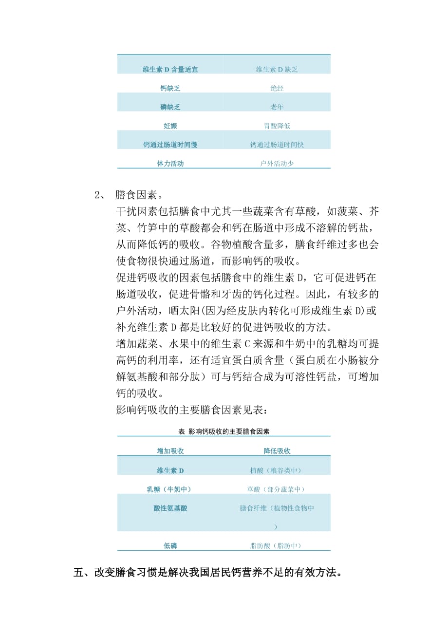 美国认证协会(ACI)国际注册营养师论文--_第4页