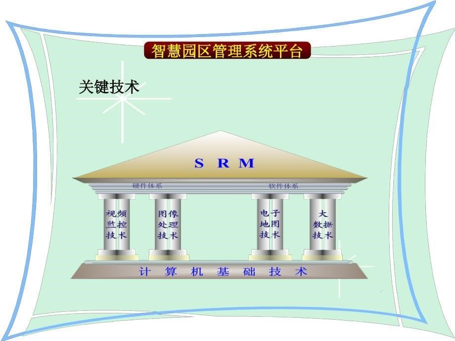 智慧园区：科技园区弱电智能化系统设计--_第5页