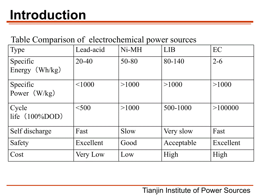 动力锂离子电池及其关键材料开发与评估-汪继强课件_第4页