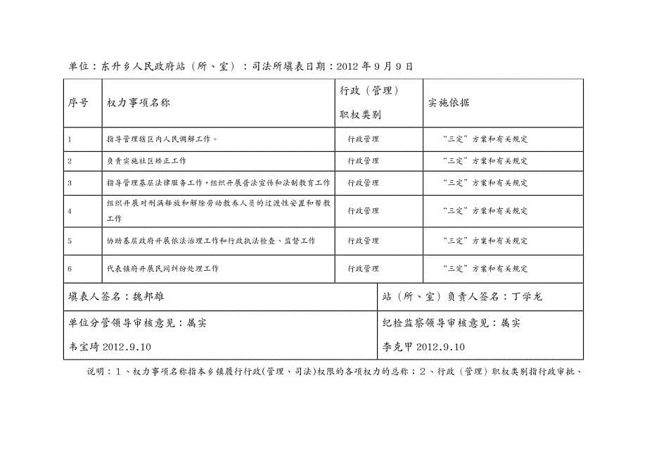 {行政总务}风廉政站所室行政管理职权目录及个人职权目_第5页