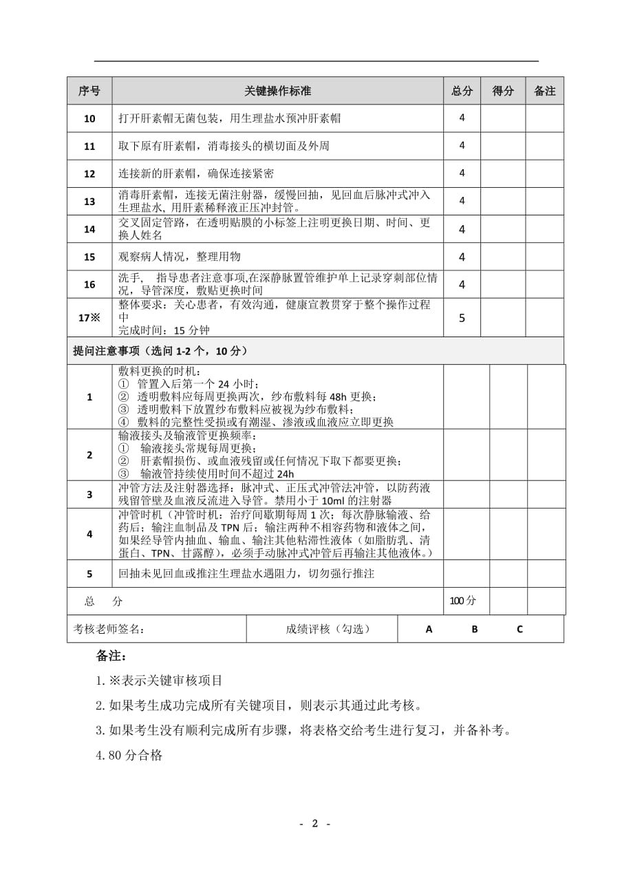 深静脉置管护理考核评分表-_第2页