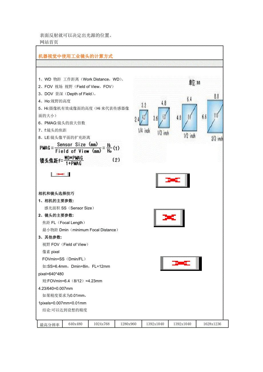 CCD镜头资料_第3页