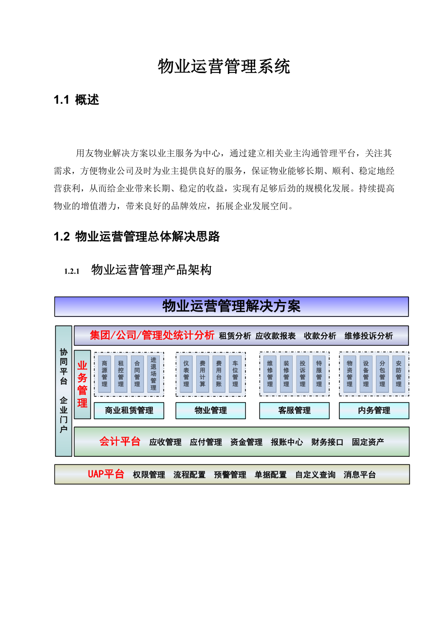 物业运营管理系统方案--_第1页