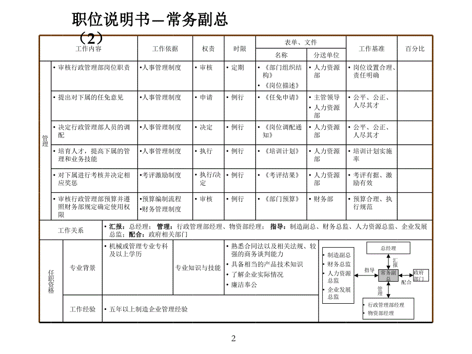 制造业企业薪酬绩效职位说明书课件_第3页