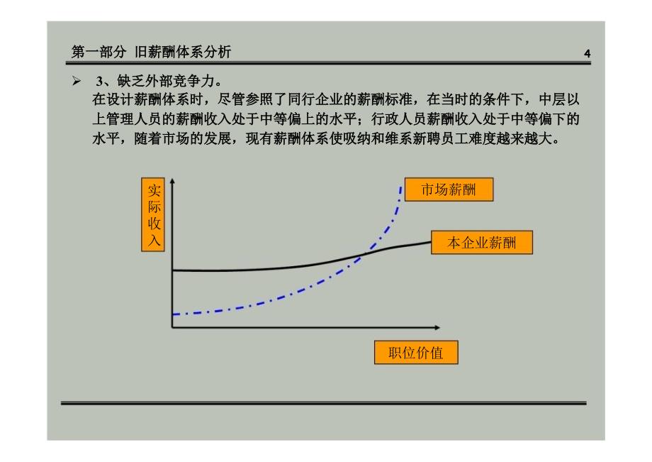 公司薪酬体系设计方案经典课件_第4页