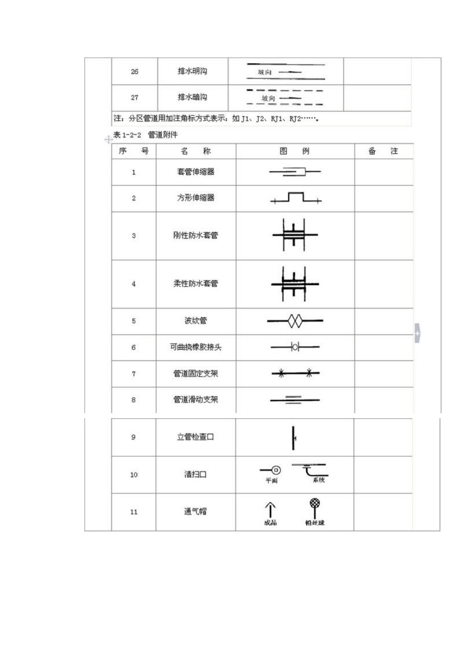 管道敷设的方式及要求-_第3页