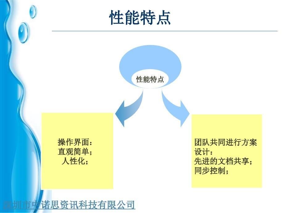 920编号全国物流技能大赛平台_第5页