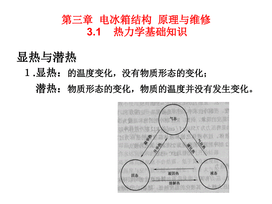 冰箱结构原理与维修课件_第4页