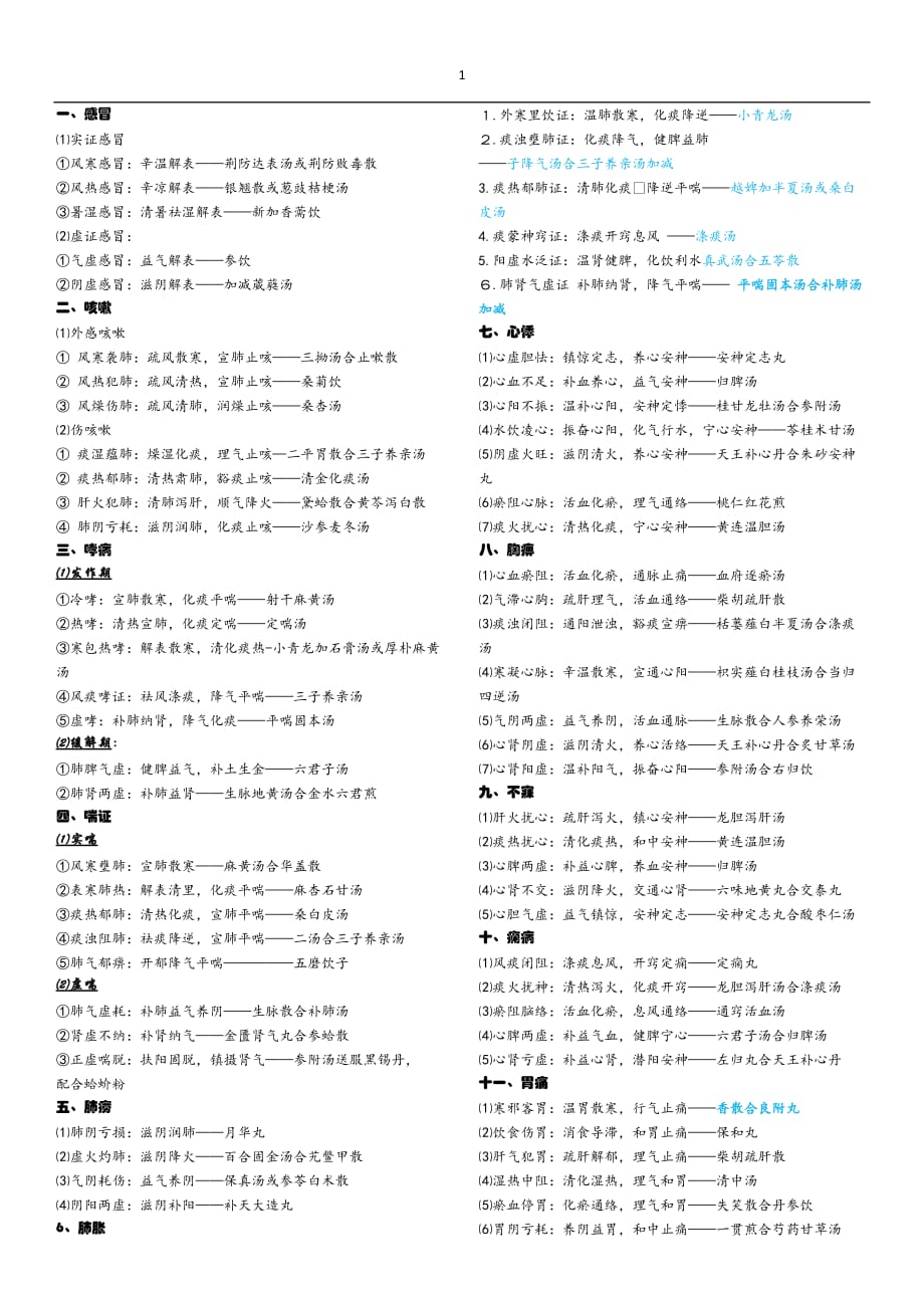 2020中医执业医常见病最终修订版_第1页