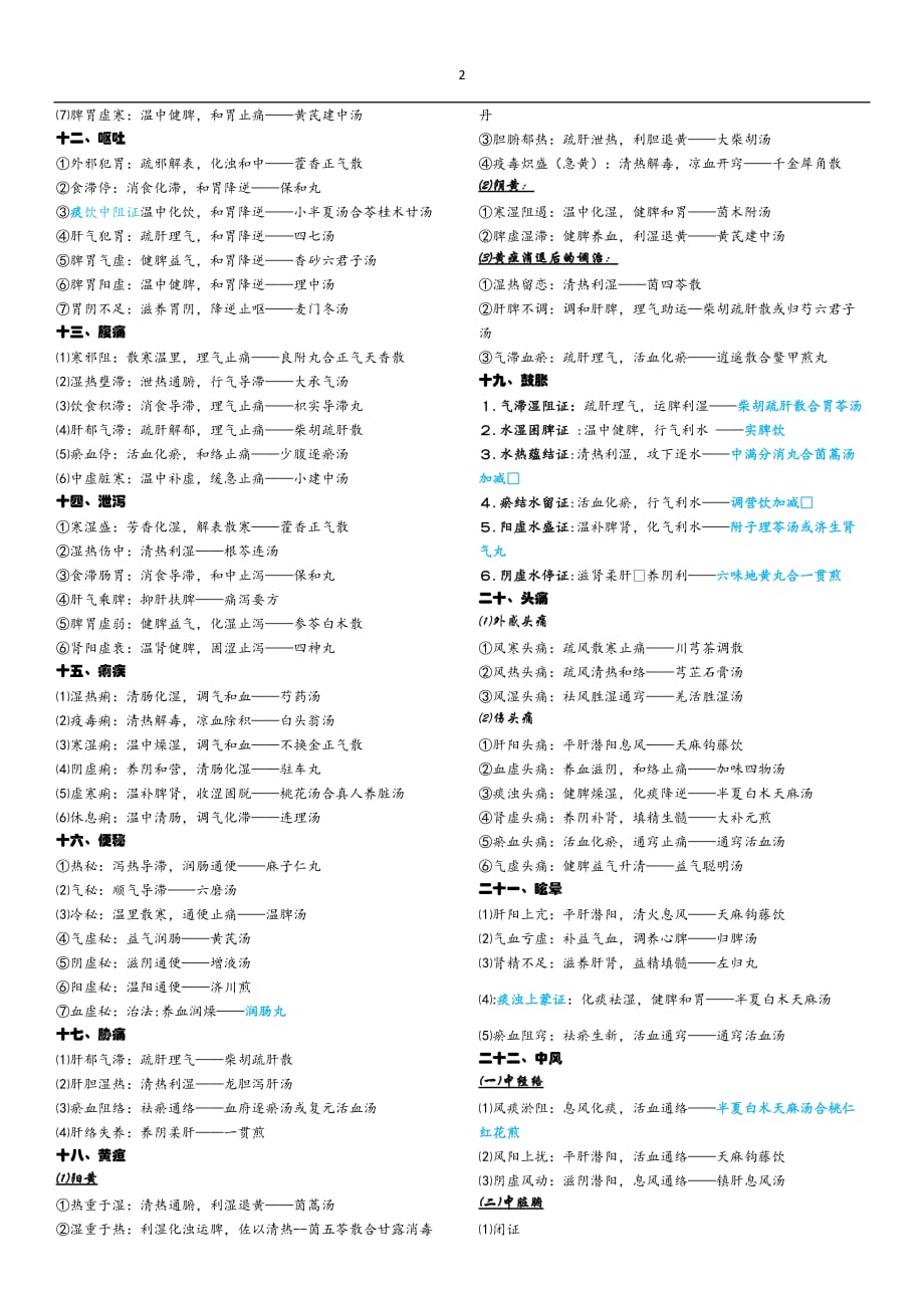 2020中医执业医常见病最终修订版_第2页