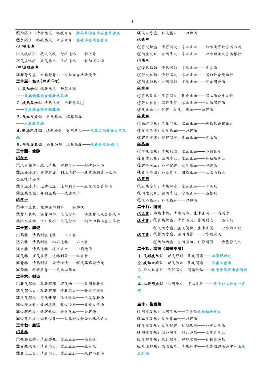 2020中医执业医常见病最终修订版_第3页