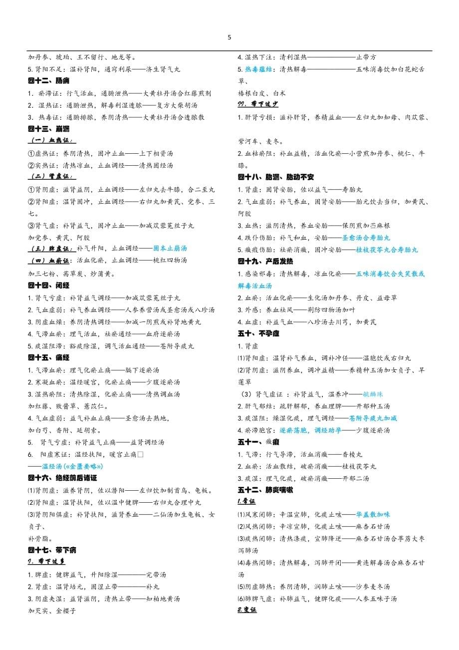 2020中医执业医常见病最终修订版_第5页