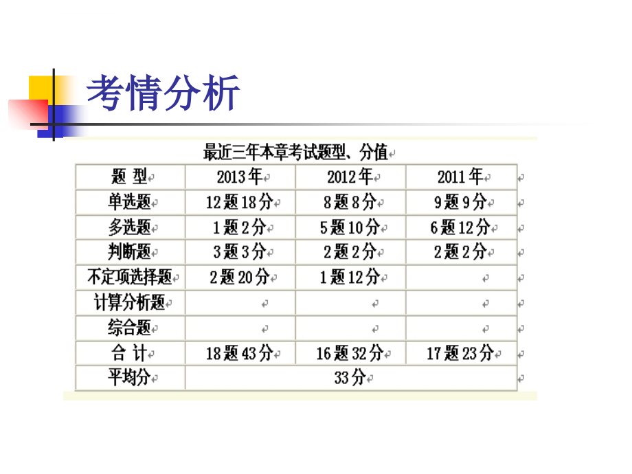 初级会计实务(资产)课件_第3页