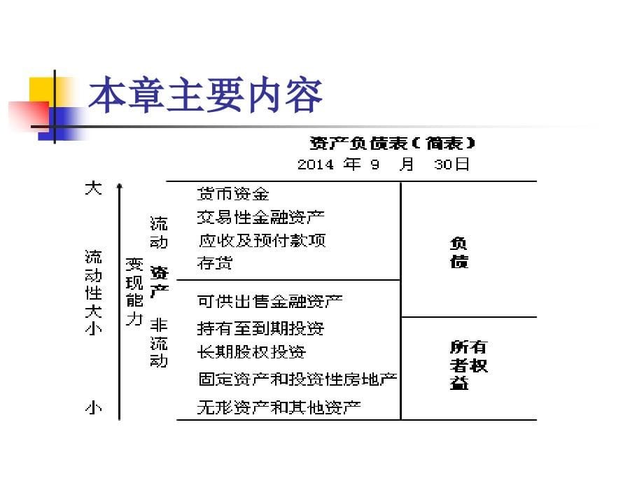 初级会计实务(资产)课件_第5页