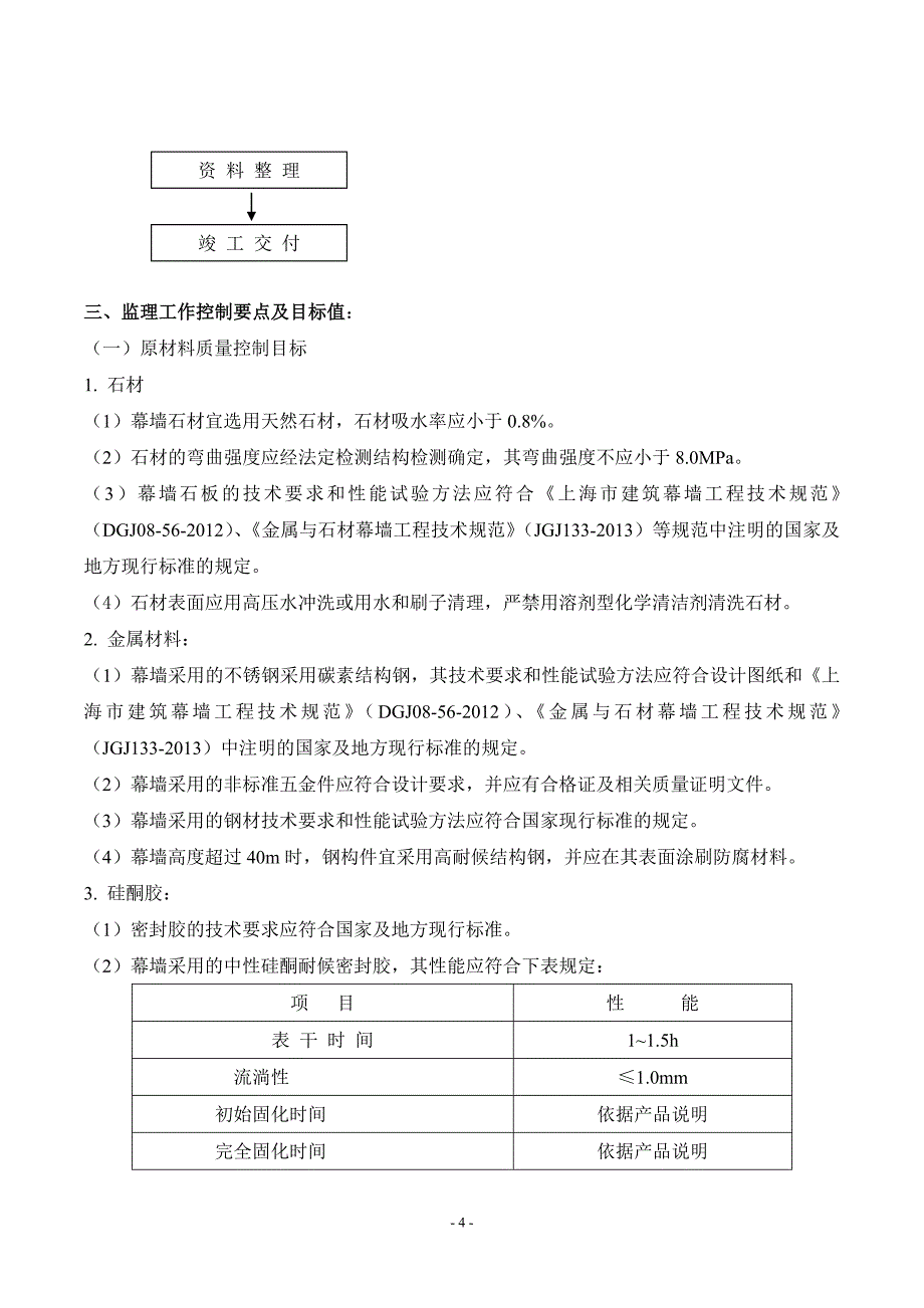 石材干挂幕墙工程监理细则-_第4页