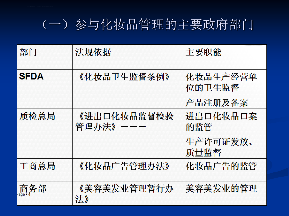 化妆品讲课材料2016课件_第4页