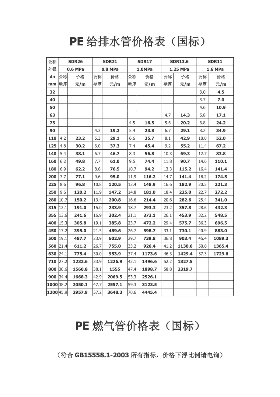 PE管对照表_第1页