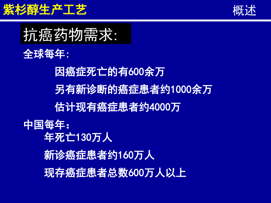 制药工艺学：紫杉醇生产工艺课件_第3页