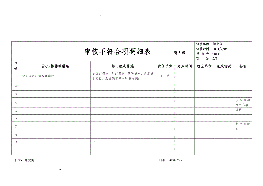 模拟审核不符合项整改表_第3页