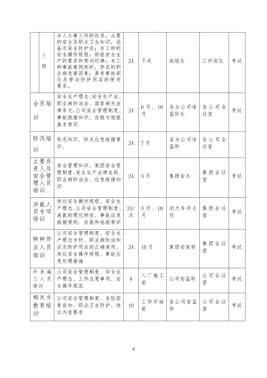 {精品}2018年公司安全生产工作计划._第3页