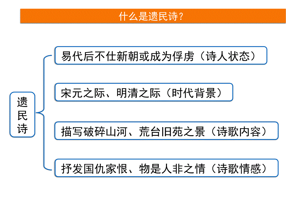 末世遗民空长叹：读懂遗民诗课件(共31张PPT)_第2页