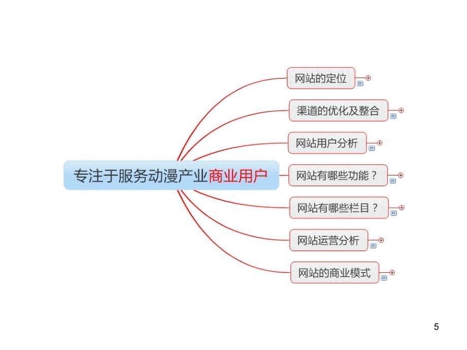 动漫网站策划方案课件_第5页