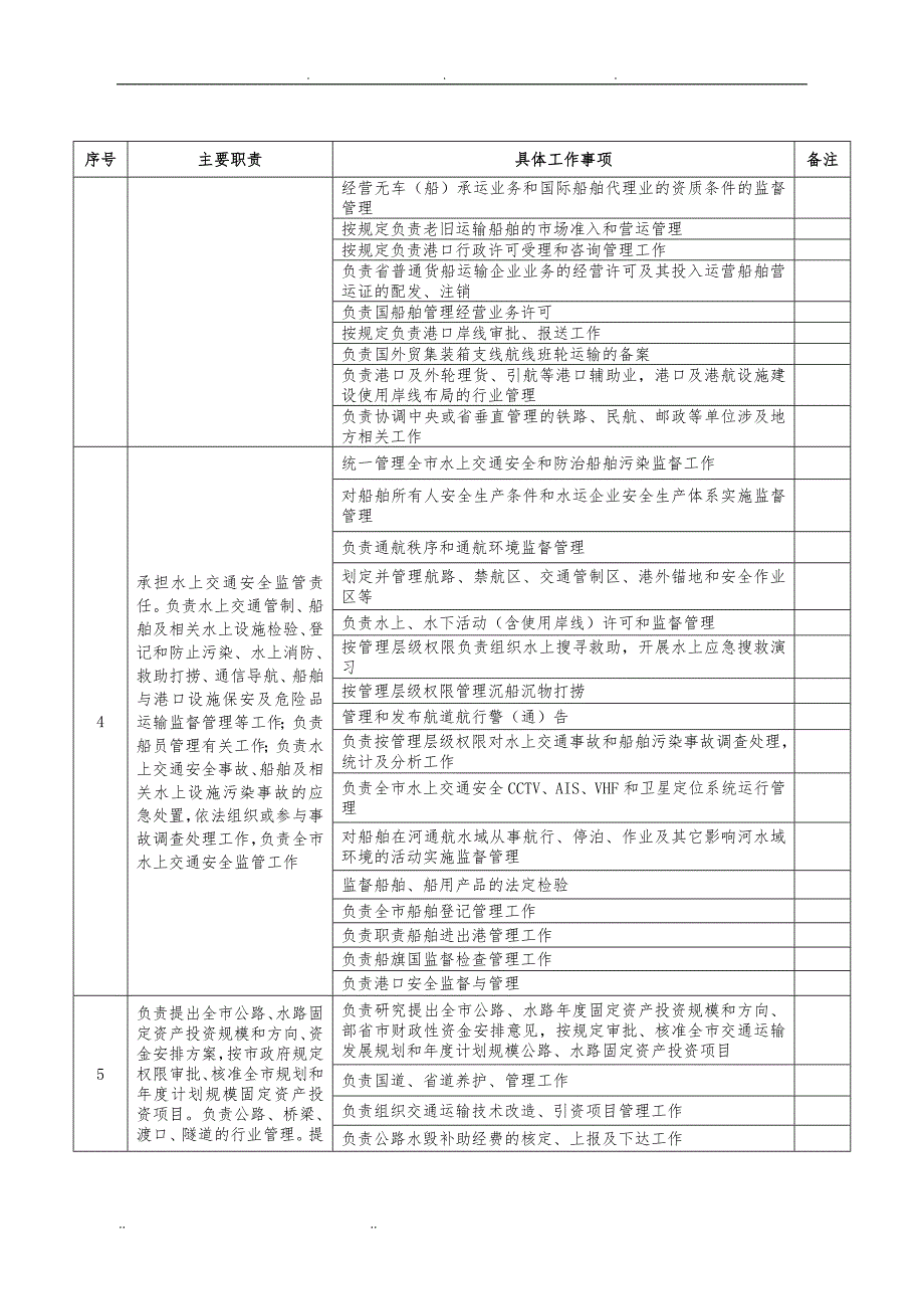 怀化市交通运输局责任清单(69项)_第2页