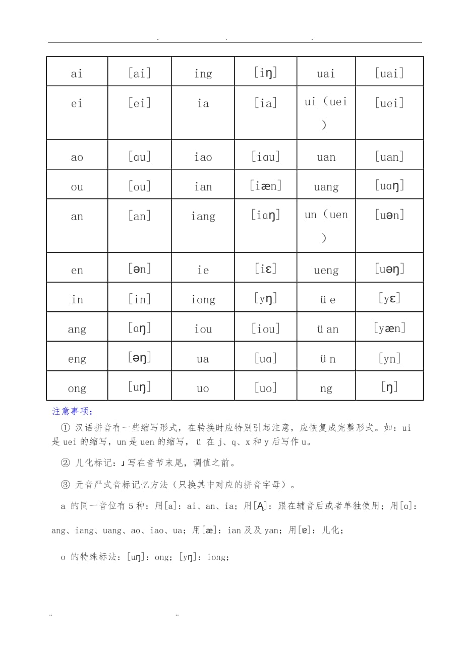 汉语拼音和国际音标对照表_第2页