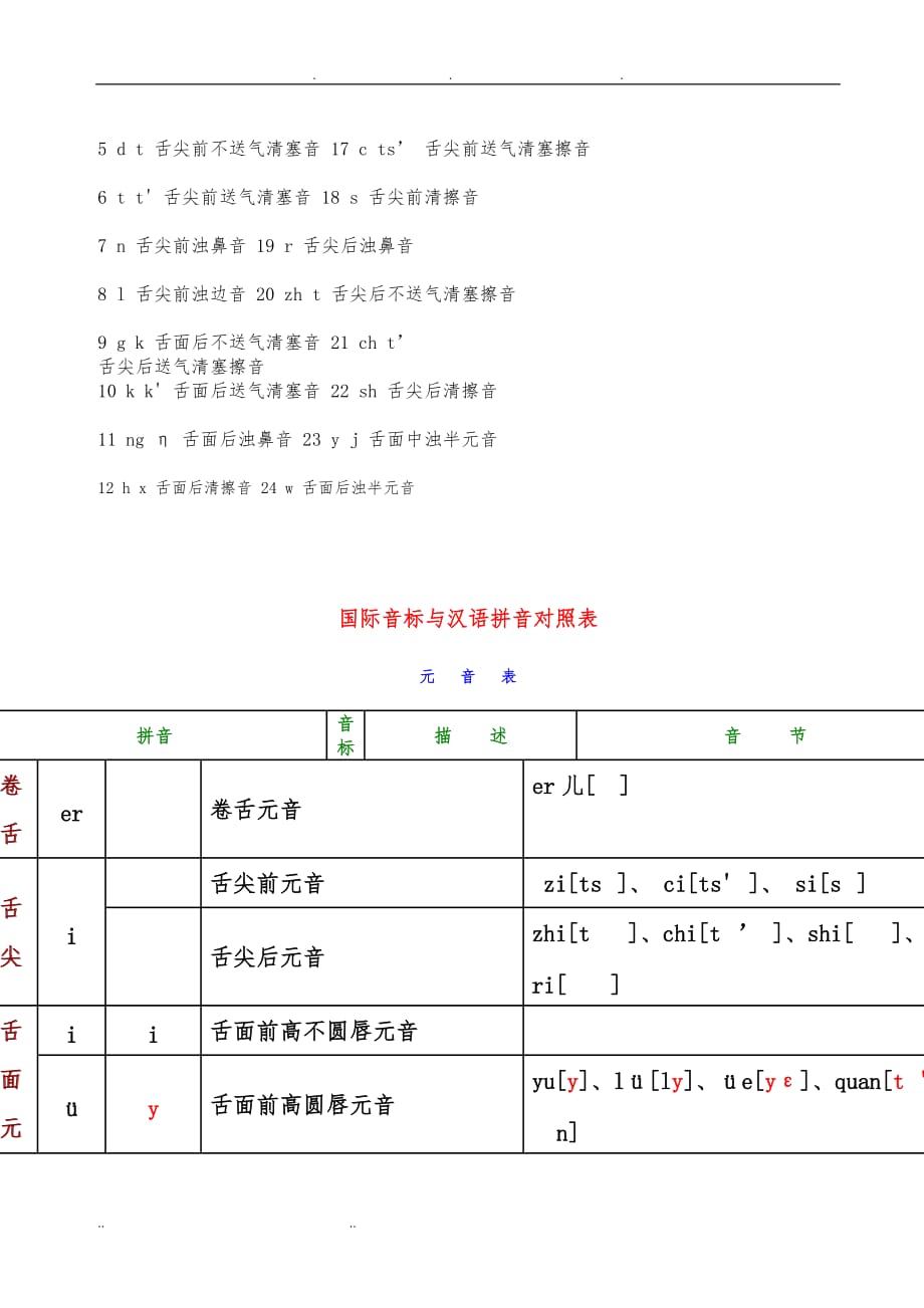汉语拼音和国际音标对照表_第4页