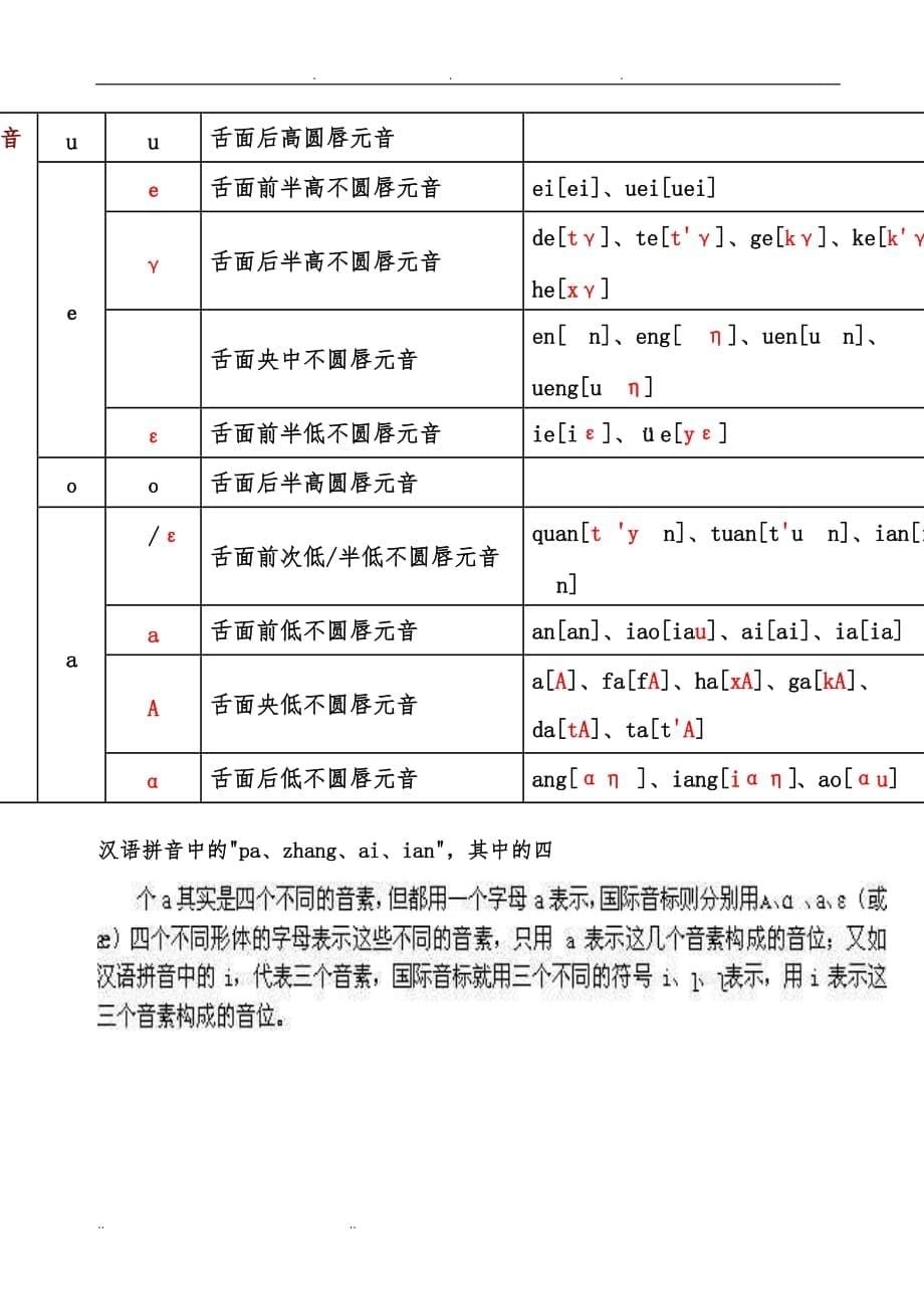 汉语拼音和国际音标对照表_第5页