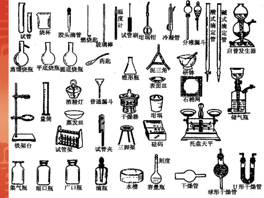 2019化学实验室常用仪器图片及使用课件_第2页