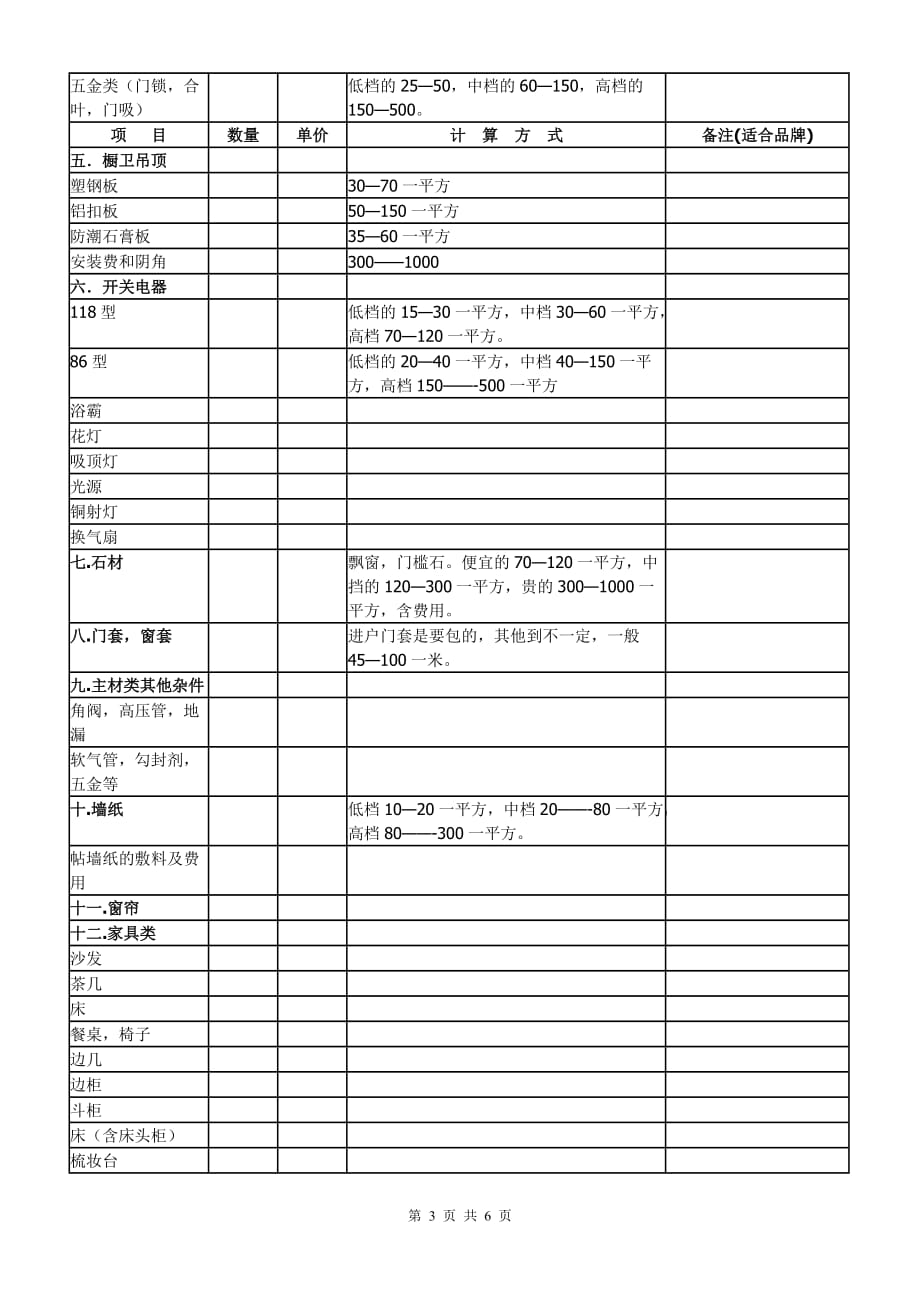 装修预算表范本--_第3页