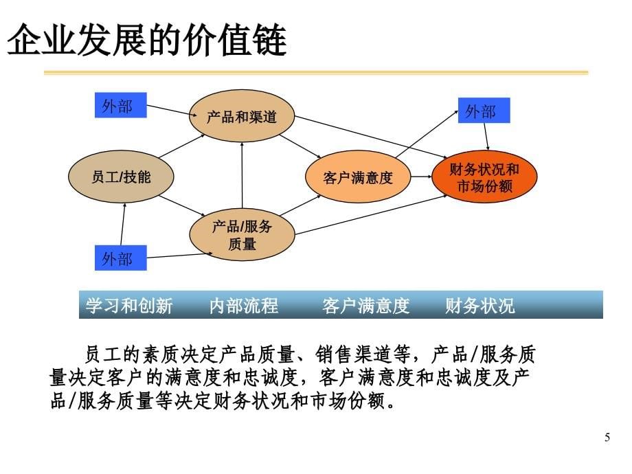 关键客户销售和管理课件_第5页