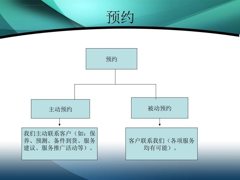 前台接待岗位职责 幻灯片课件_第5页