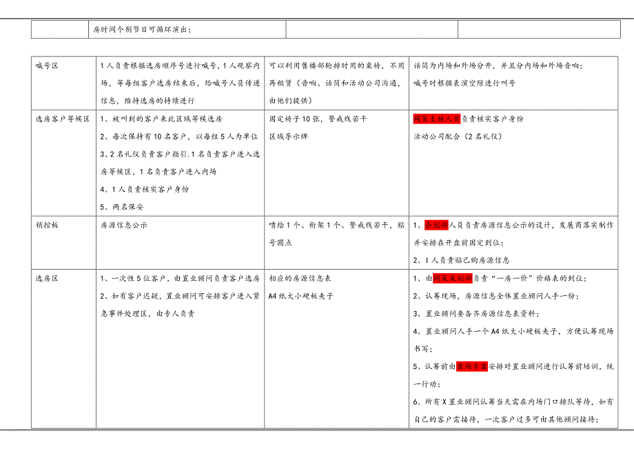 楼盘认筹活动执行方案--_第4页