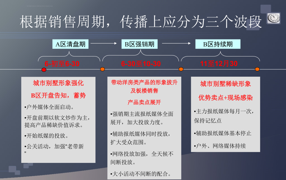 2019地产的项目广告传播策划的方案课件_第3页