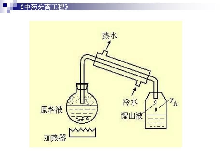 制药分离工程第七章 精馏技术课件_第5页