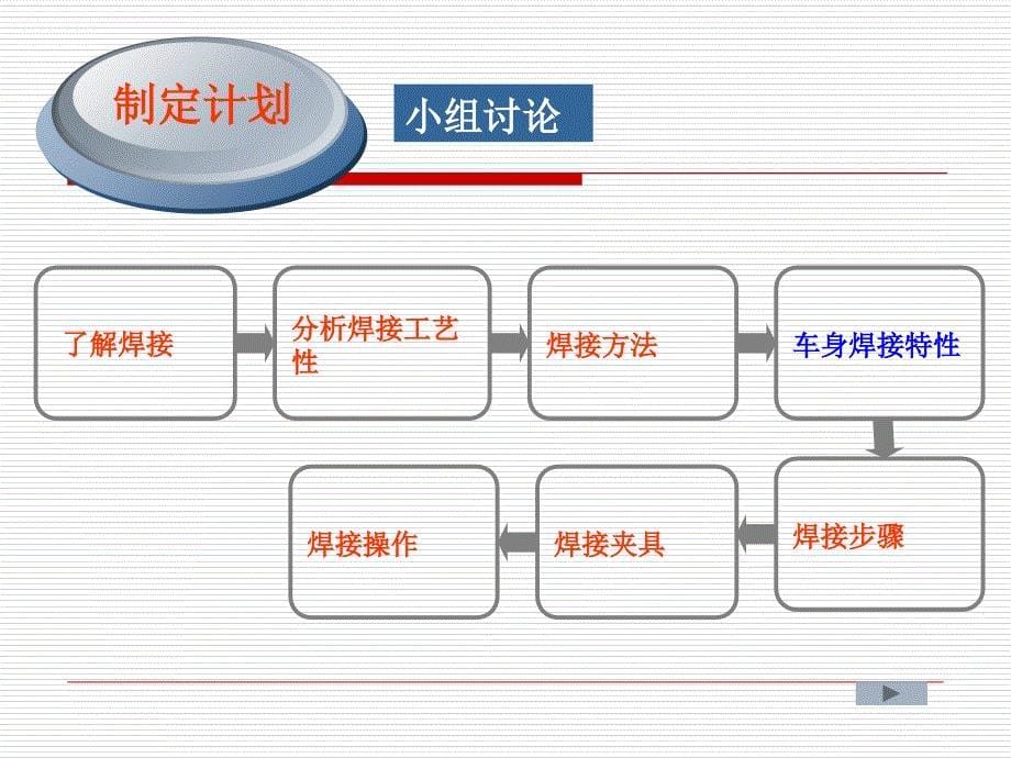 2019任务用点焊方法焊接车门衬板课件_第5页