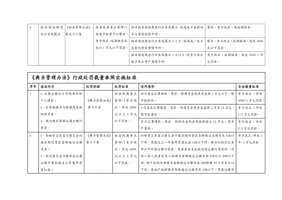 {行政总务}某某省商务行政处罚裁量参照实施标准_第4页