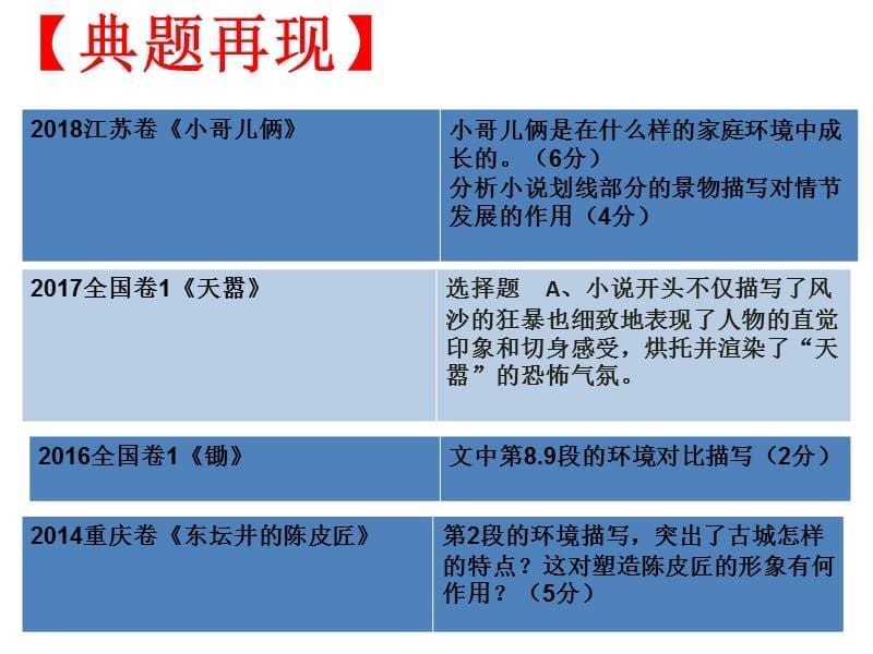 《高考小说阅读之环境》课件 （共24张）_第5页