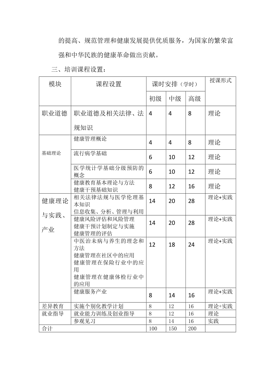 479编号健康管理师培训计划教学计划_第2页