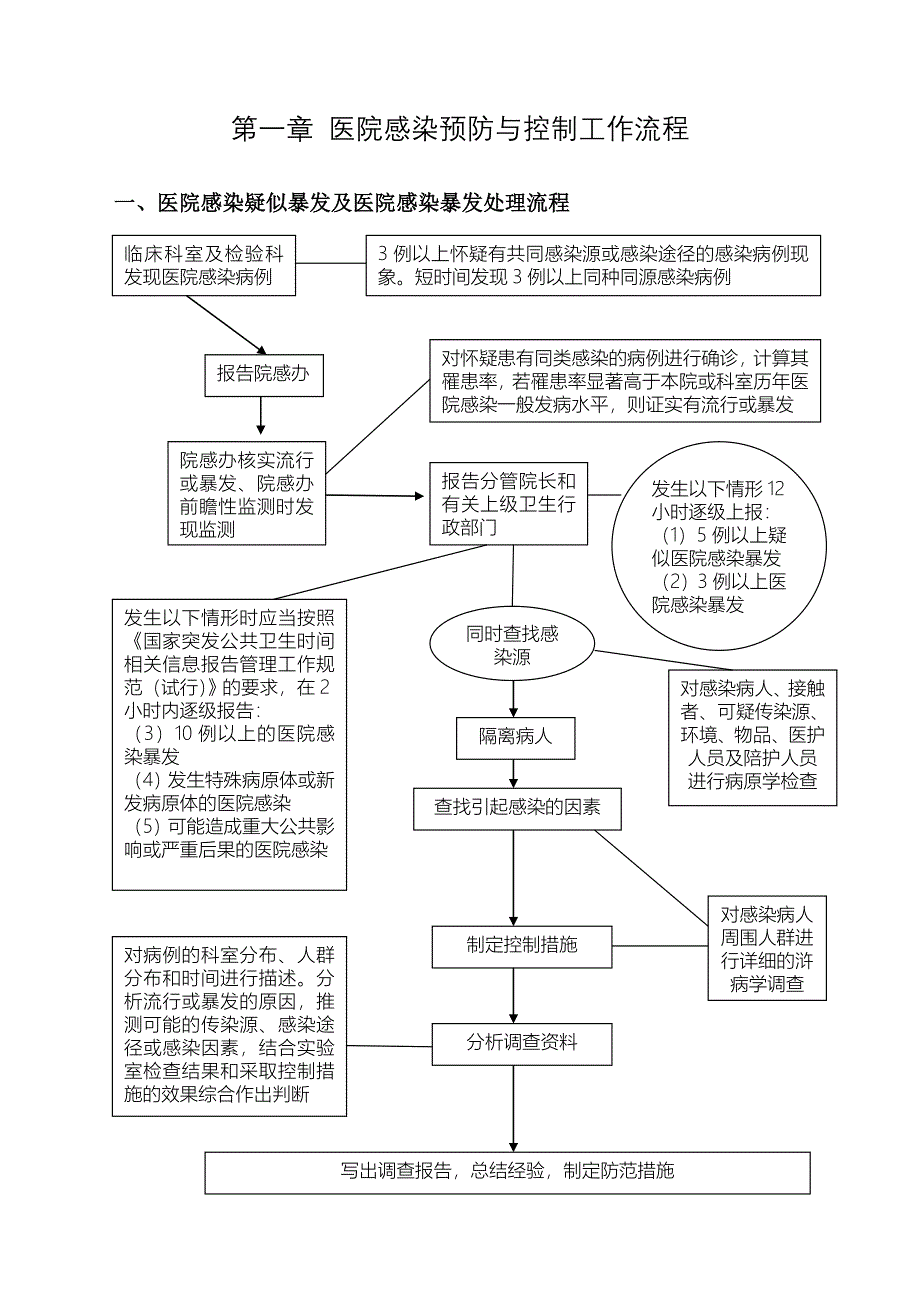 {精品}医院感染管理制度及流程._第2页