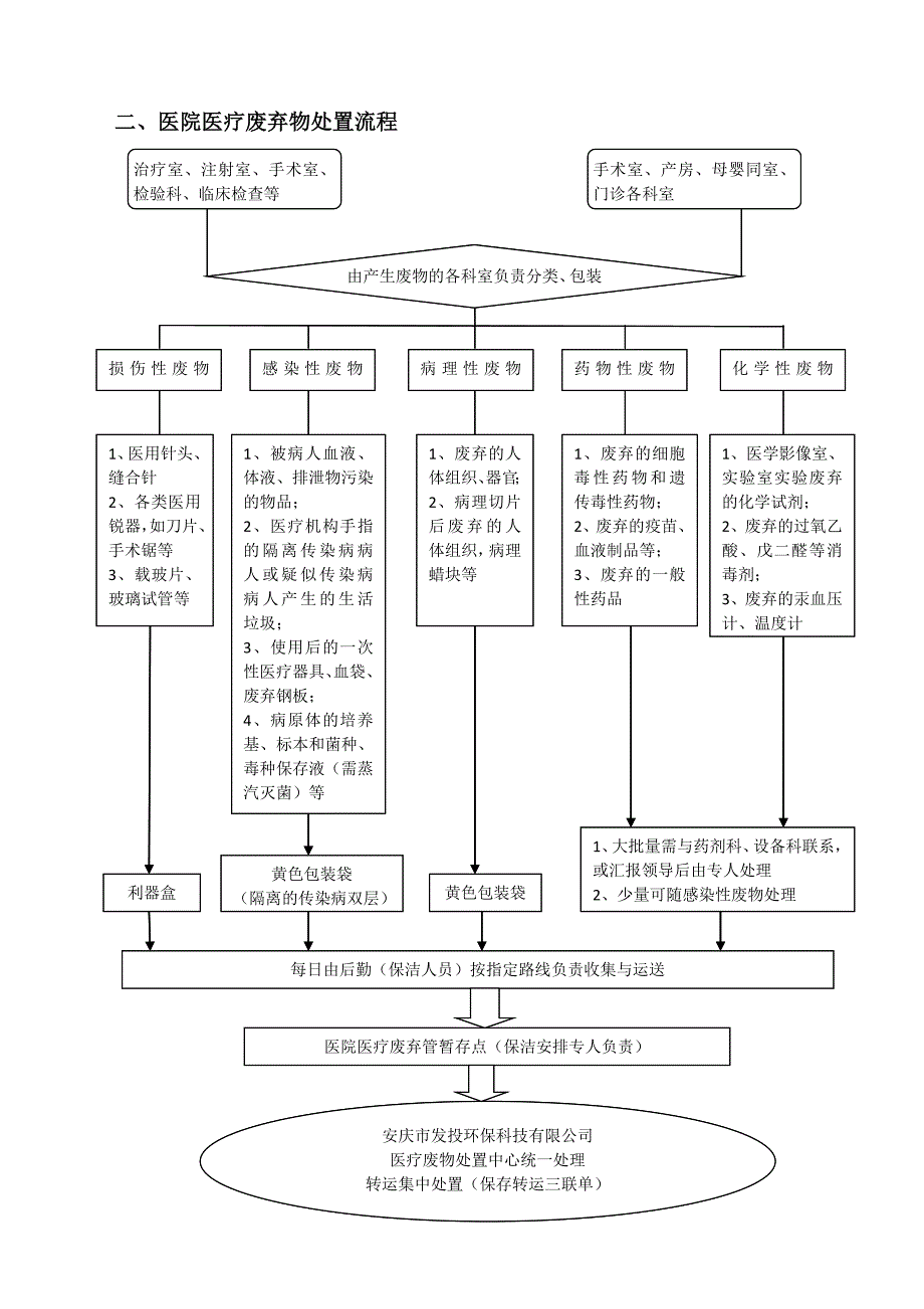 {精品}医院感染管理制度及流程._第3页