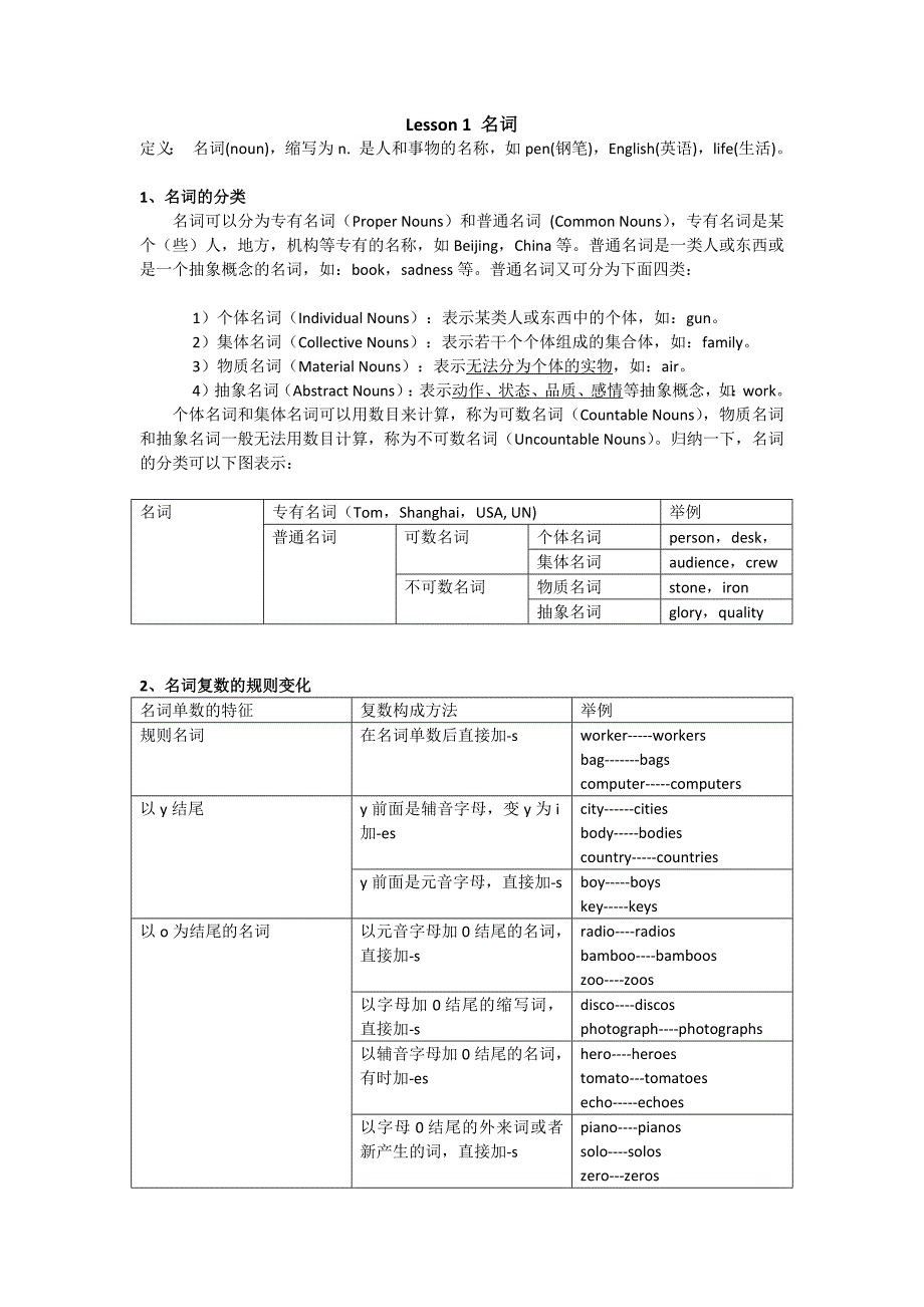 1625编号英语名词知识点讲解_第1页