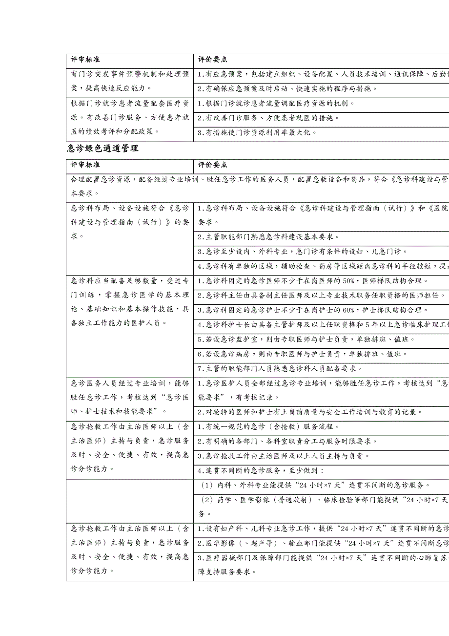 {人力资源绩效考核}高新区综合医疗机构年终考评_第3页